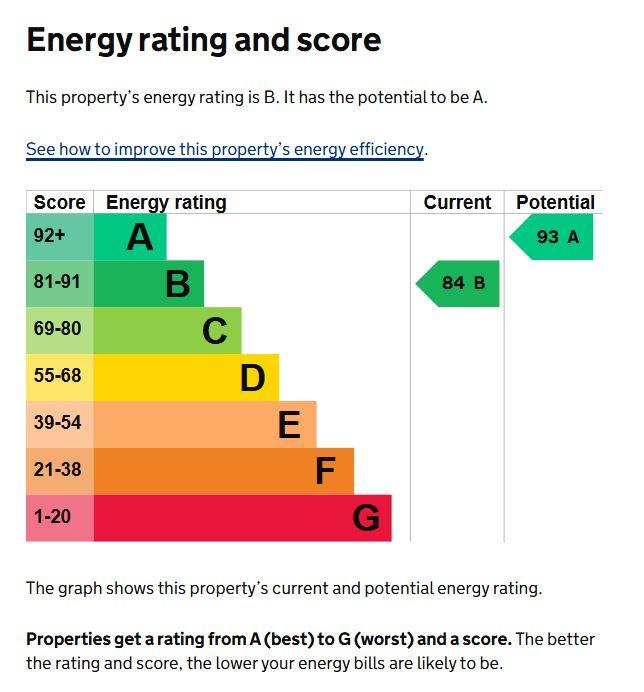 EPC Graph