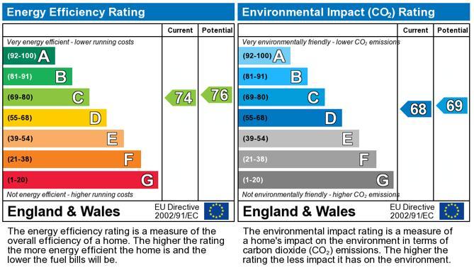 EPC Graph