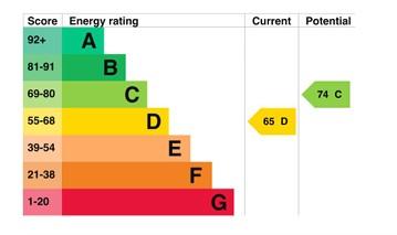 EPC Graph