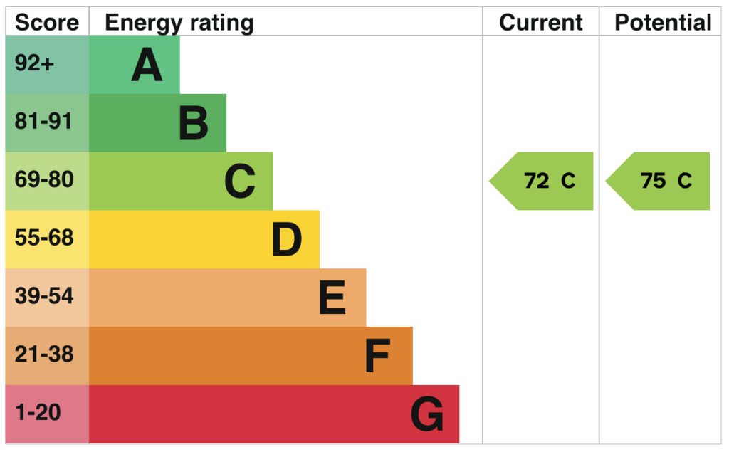 EPC