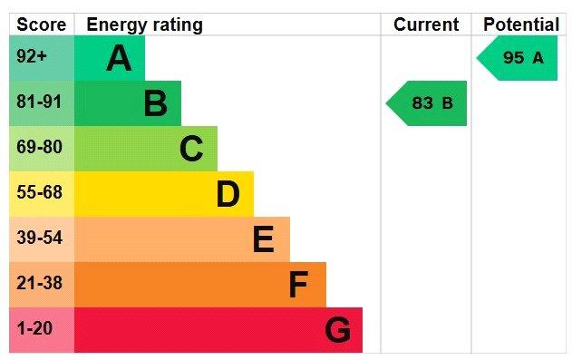 Epc
