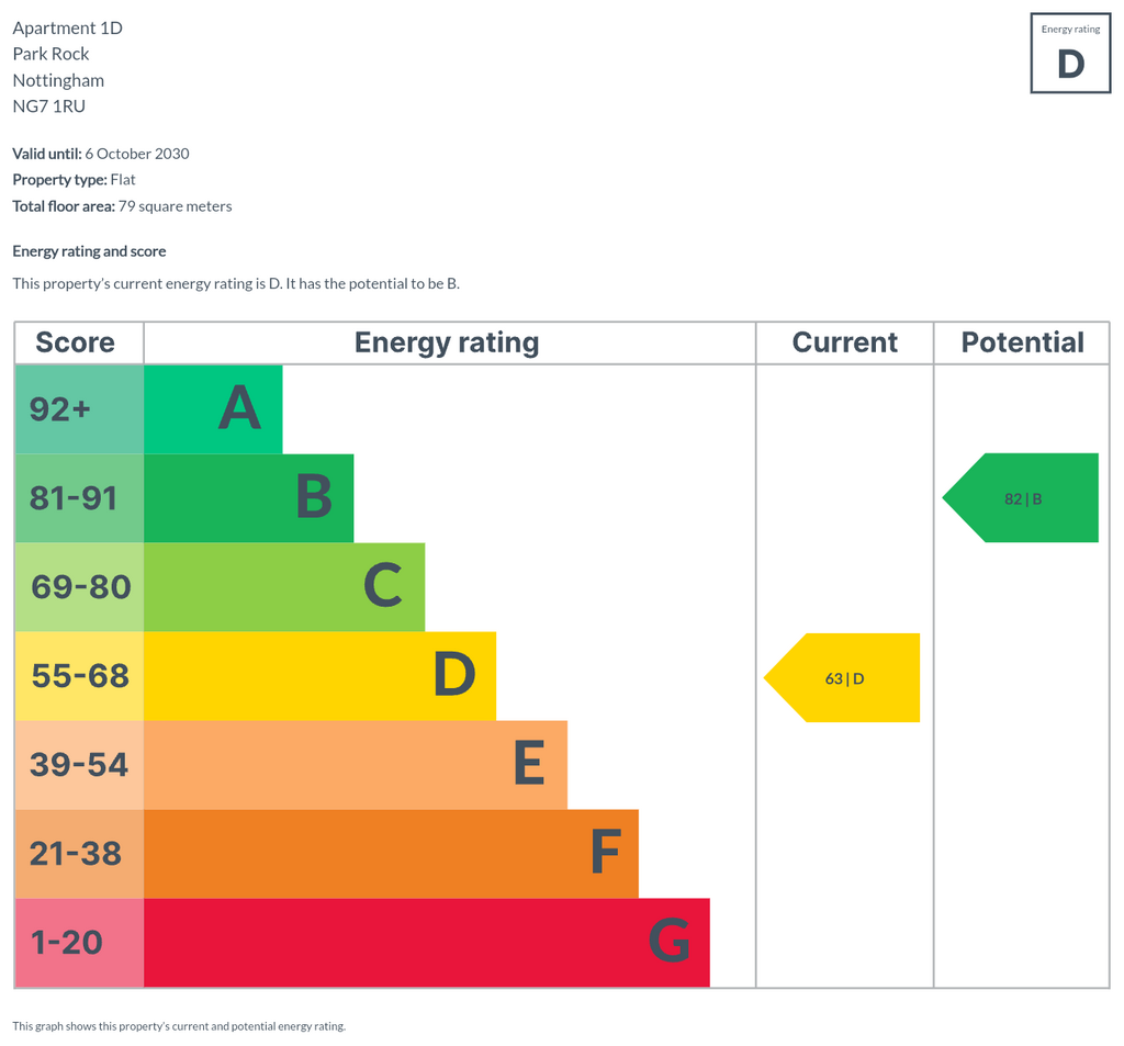 Energy Performance Certificate