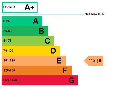 EPC Graph