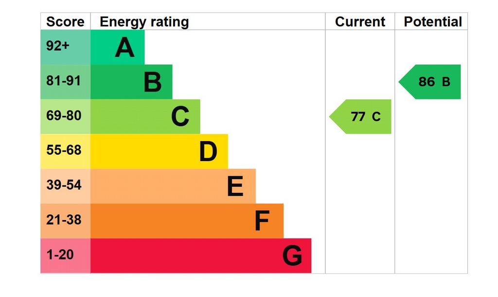 Epc Graph