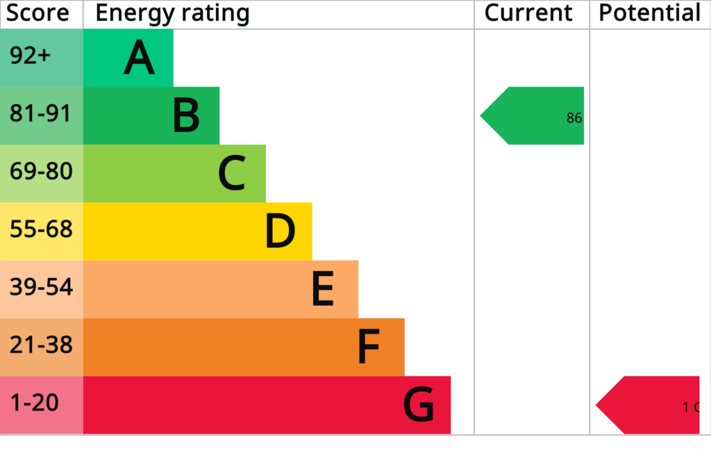 EPC (Contains public sector information...
