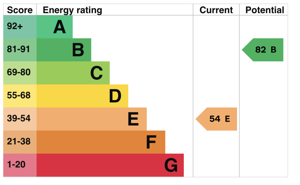 EPC