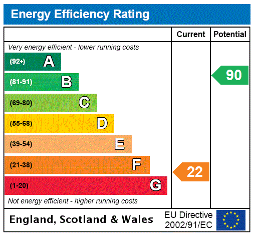 Epc - Dowlais