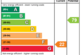 EPC Rating Graph