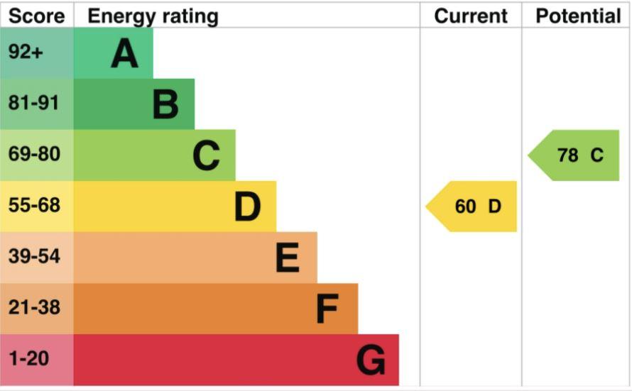 EPC (Contains public sector information licensed under the Open Government Licence v3.0.)