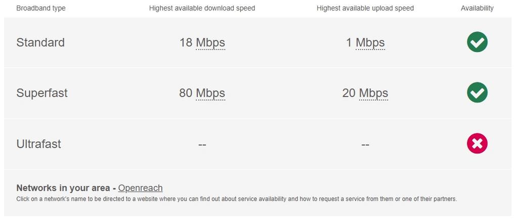 Broadband