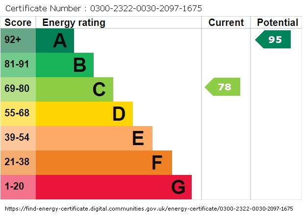 EPC graph