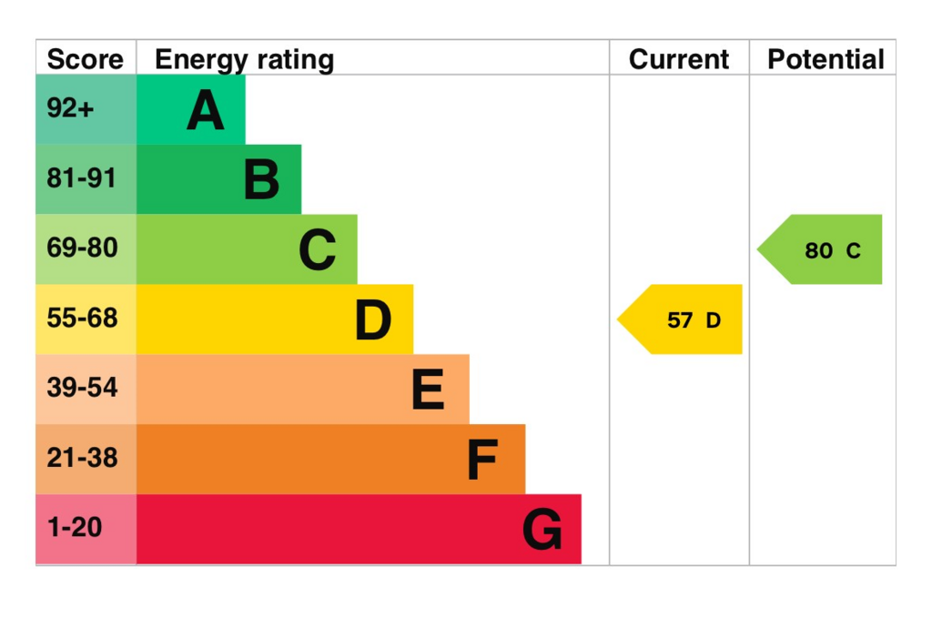 Energy Certificate
