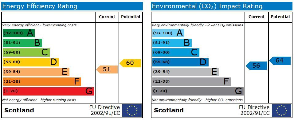 EPC Graph