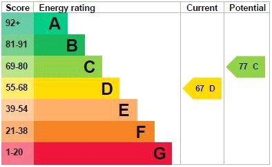 Epc Graph