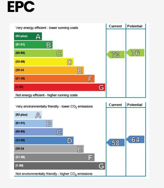 EPC Graph