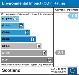 EI Rating