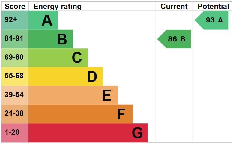EPC Graph