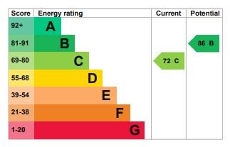 EPC Graph
