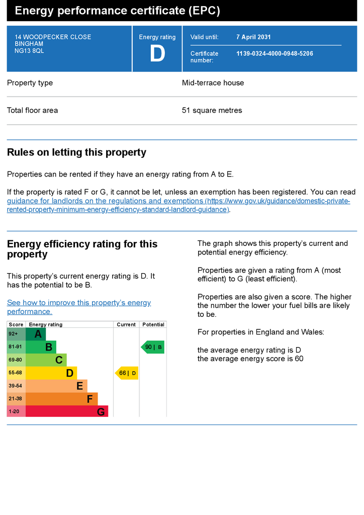 EPC Certificate