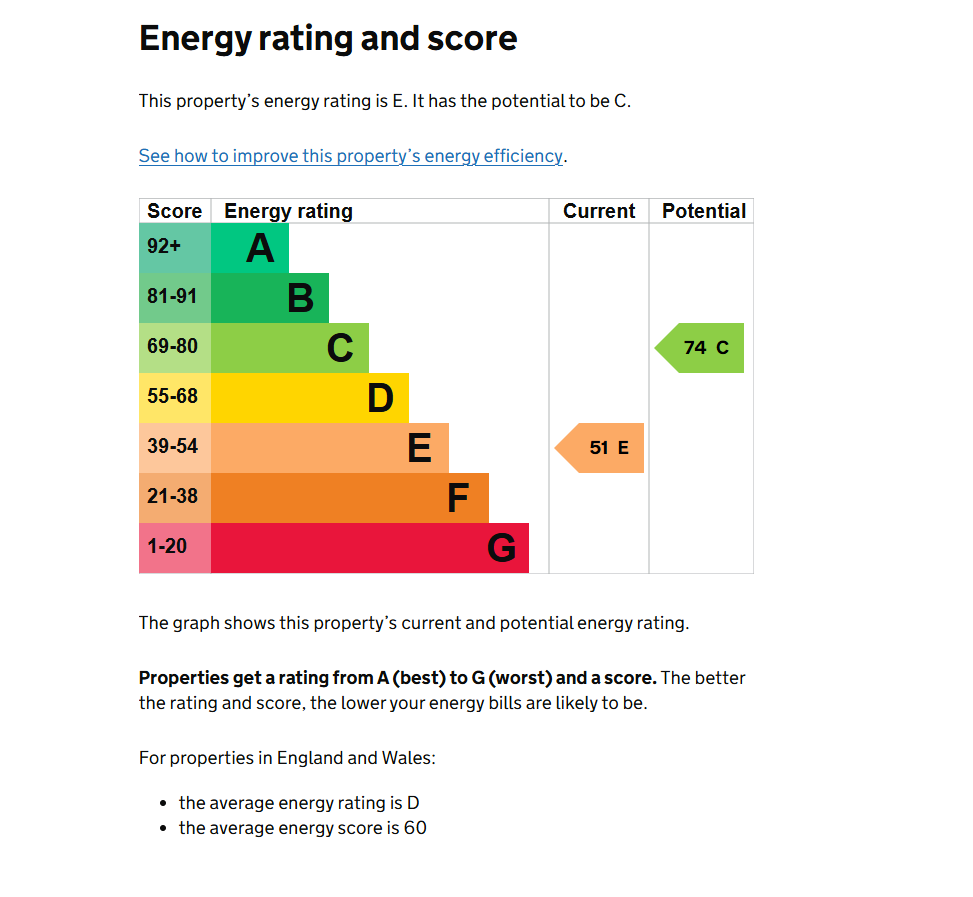 EPC Rating