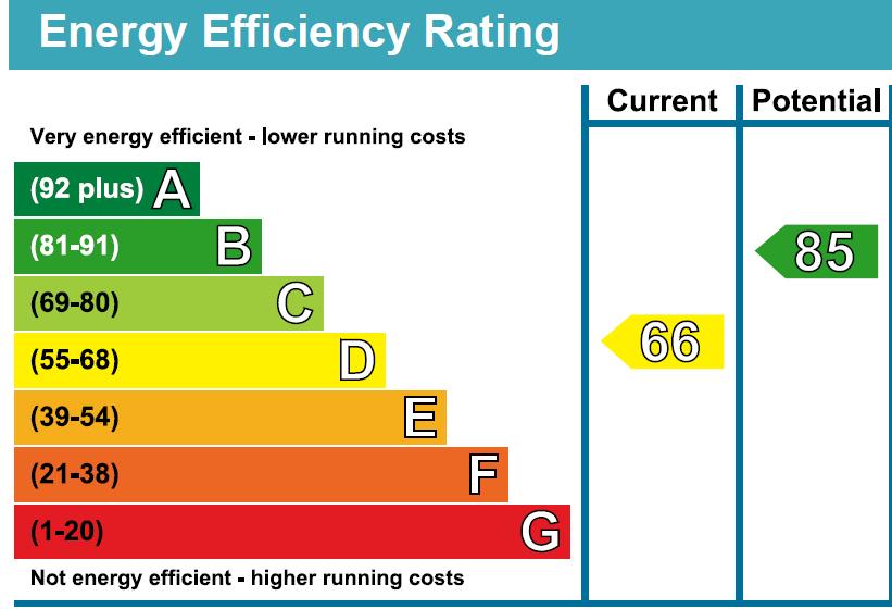 EPC Graph