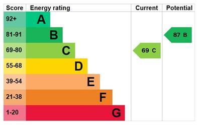 EPC Energy Graph
