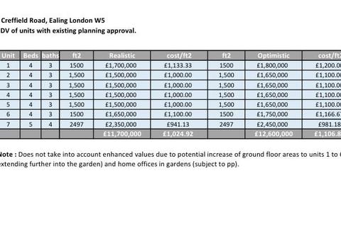 Land for sale, Creffield Road, Ealing