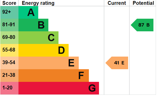 EPC
