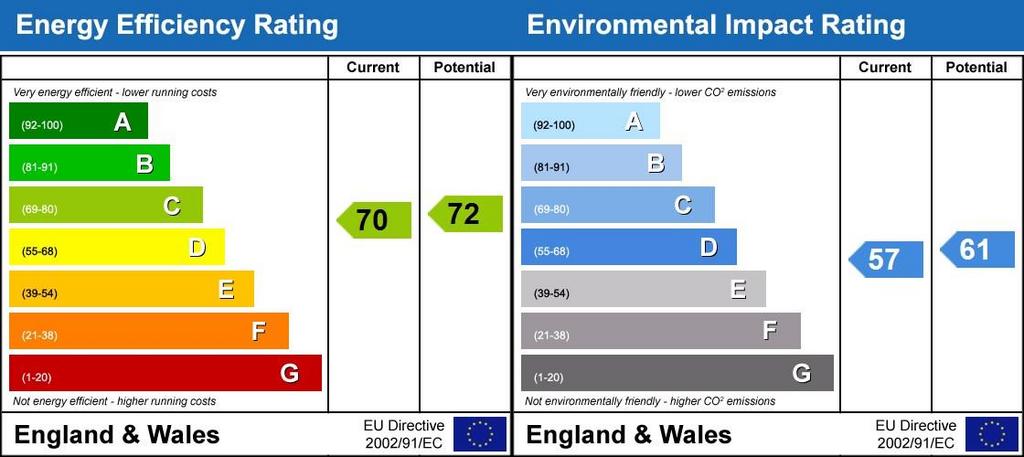 Energy Performanc...