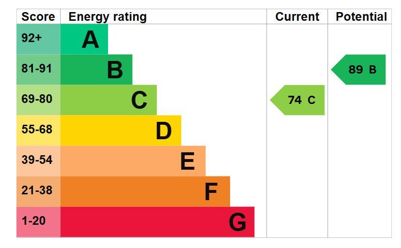 Epc17b