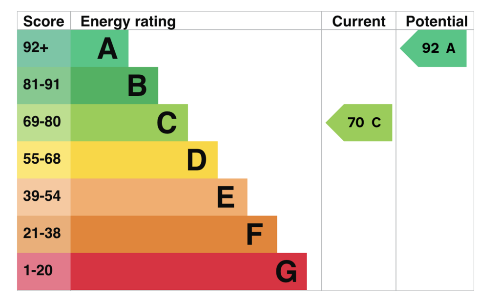 EPC