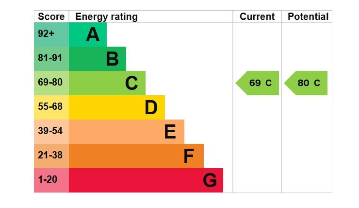 EPC Graph