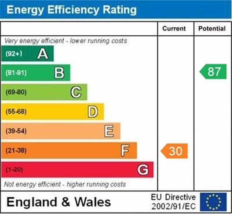 EPC Graph