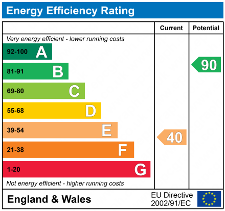 EPC Graph