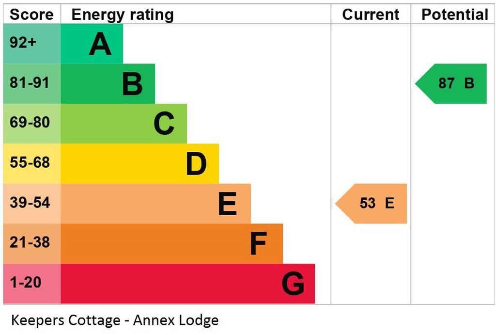 EPC