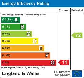 EE Rating