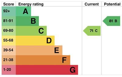 EPC Chart.jpg