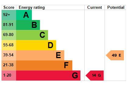 EPC Graph
