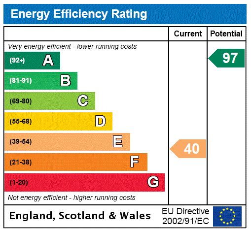 EPC Rating Graph