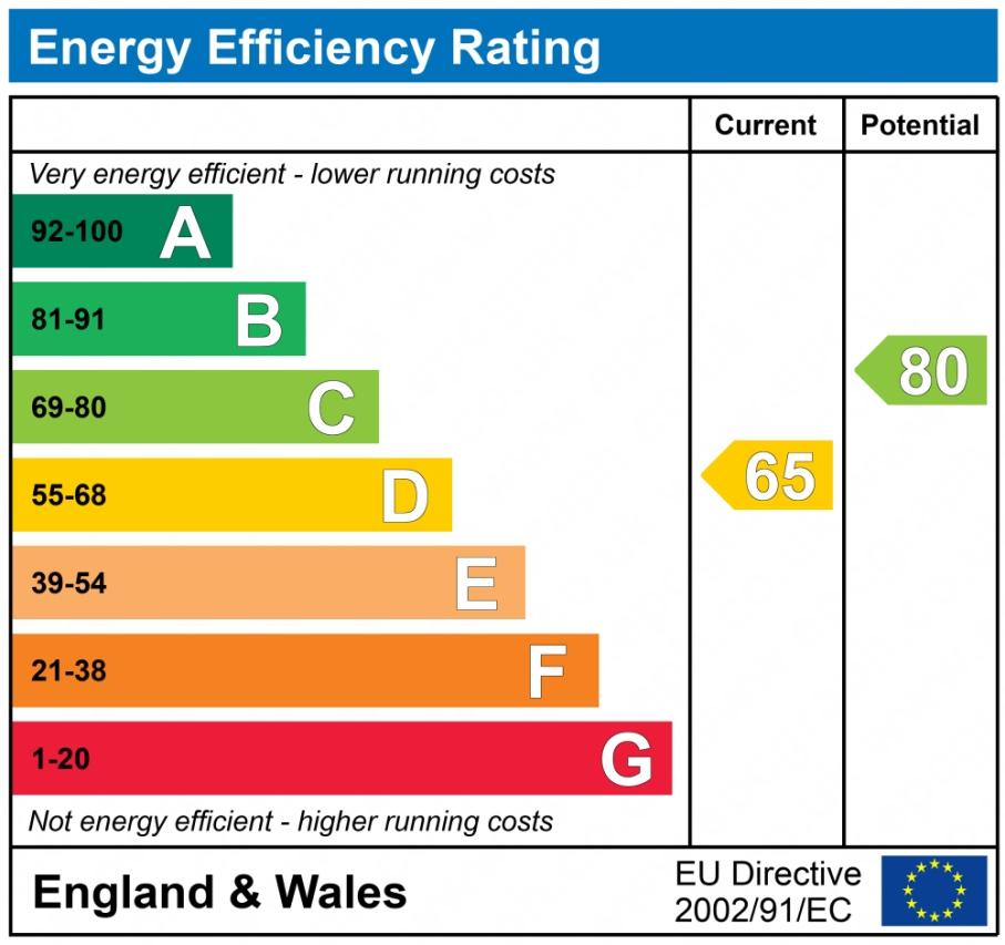 EPC graph
