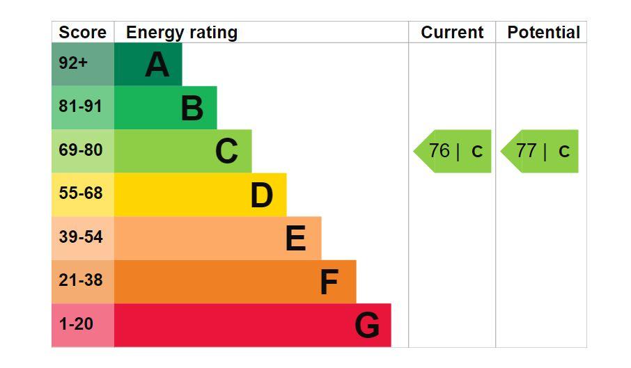EPC