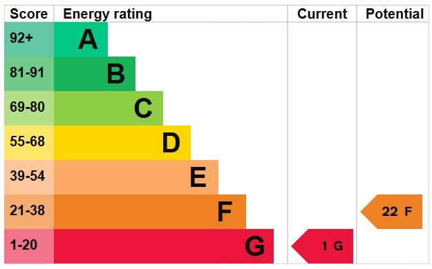 EPC Graph