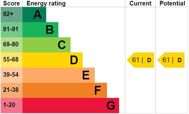 EPC Chart