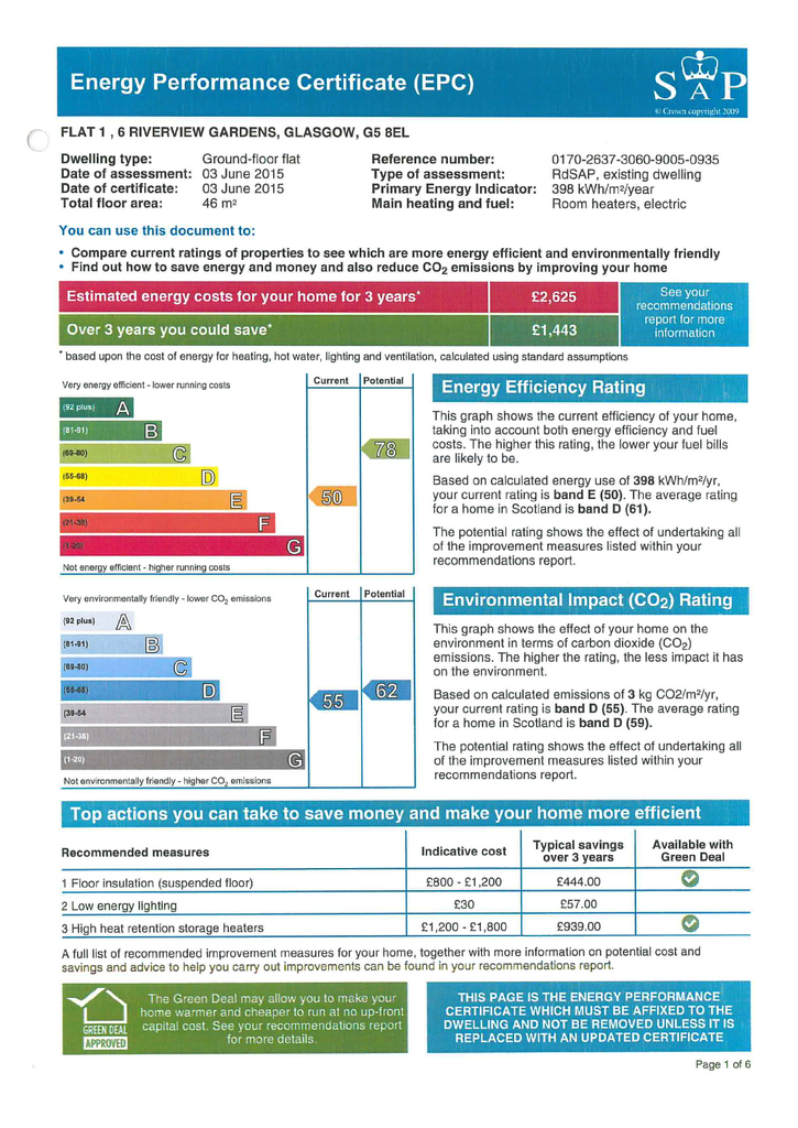 EPC Certificate