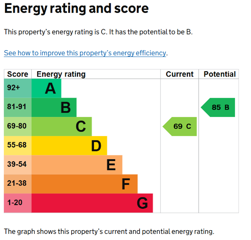 EPC Certificate