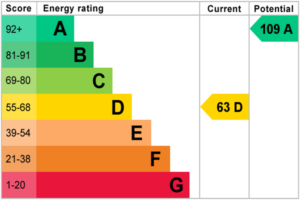 EPC grapg
