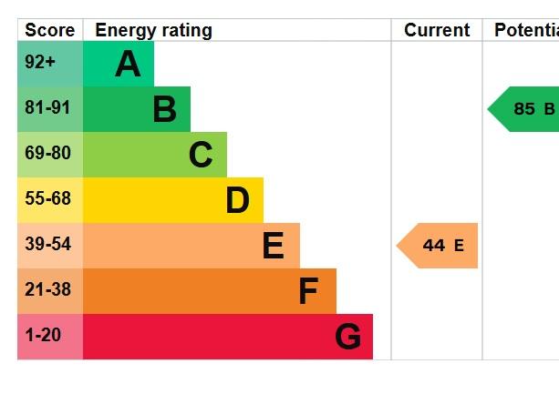 EPC