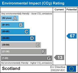 EI Rating