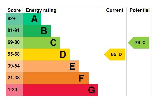 EPC Graph