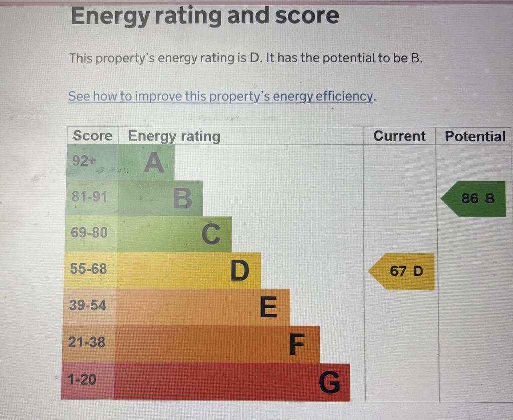 Energy Performance Certificate